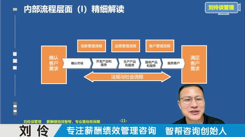 薪酬績效管理咨詢公司 第10集 運(yùn)用戰(zhàn)略地圖，厘清企業(yè)核心賺錢邏輯